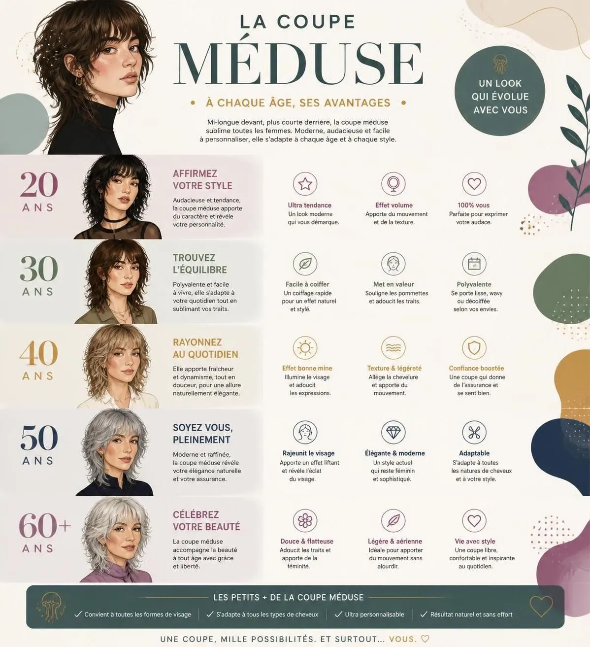 découvrez la coupe méduse 2026, la tendance mi-longue structurée qui fait son grand retour cette saison pour un look moderne et stylé.