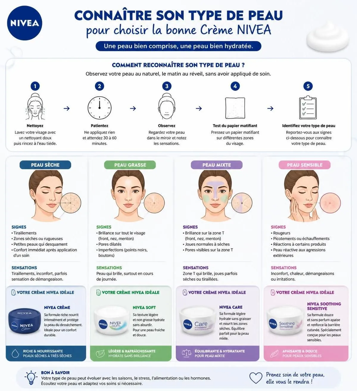 découvrez notre guide complet des meilleures formules de crème nivea adaptées à chaque type de peau et à vos besoins spécifiques pour une hydratation optimale et un soin sur-mesure.