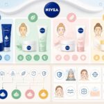 découvrez notre guide complet des meilleures crèmes nivea adaptées à chaque type de peau et à vos besoins spécifiques pour une hydratation optimale et un soin personnalisé.