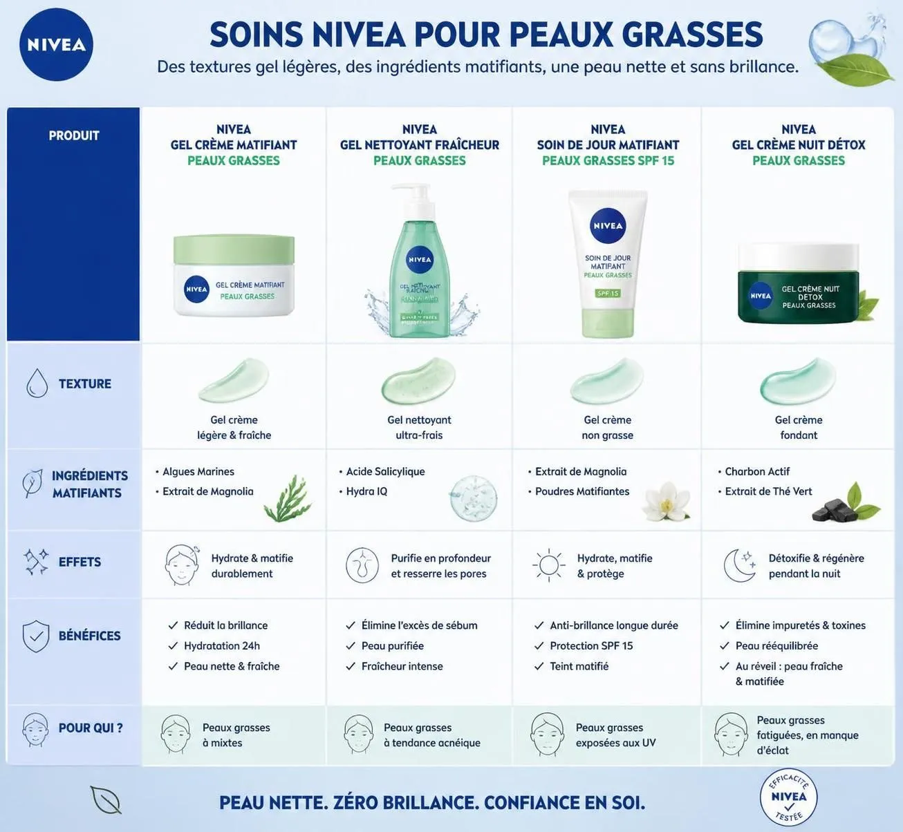 découvrez le guide complet des meilleures formules de crème nivea adaptées à chaque type de peau et à tous vos besoins pour une peau douce et nourrie.