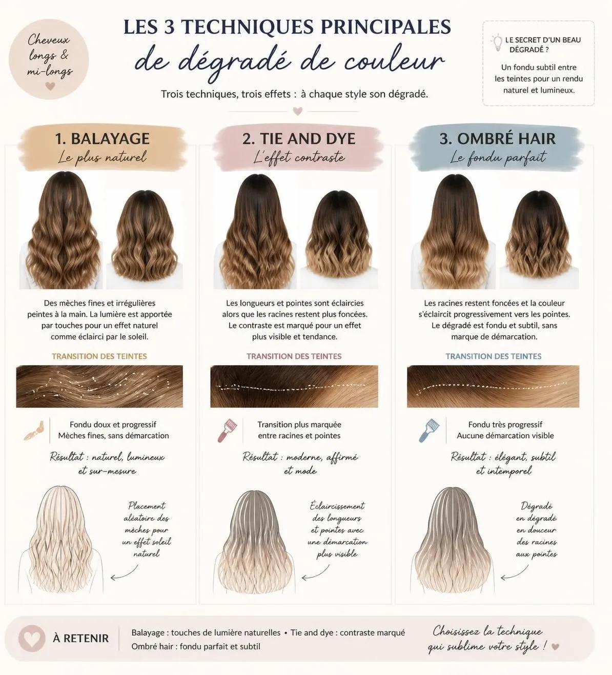 découvrez les techniques de dégradé de couleur pour cheveux, apprenez comment obtenir un fondu parfait et savoir comment bien exprimer vos attentes en salon de coiffure.