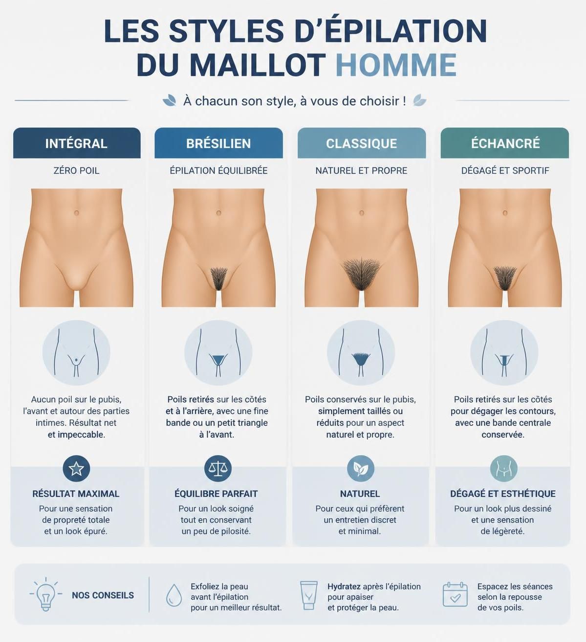 découvrez les méthodes d'épilation du maillot homme les moins douloureuses et apprenez à éviter les erreurs courantes pour un résultat optimal et confortable.