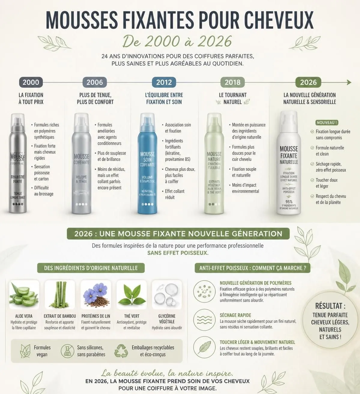 découvrez comment choisir la mousse fixante idéale pour vos cheveux et apprenez à l'appliquer correctement pour un coiffage parfait sans effet poisseux.
