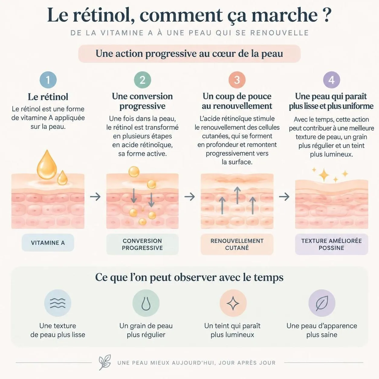 découvrez comment introduire le rétinol dans votre routine en 2026 : dosage, fréquence et conseils pour profiter de ses bienfaits sans irriter votre peau.