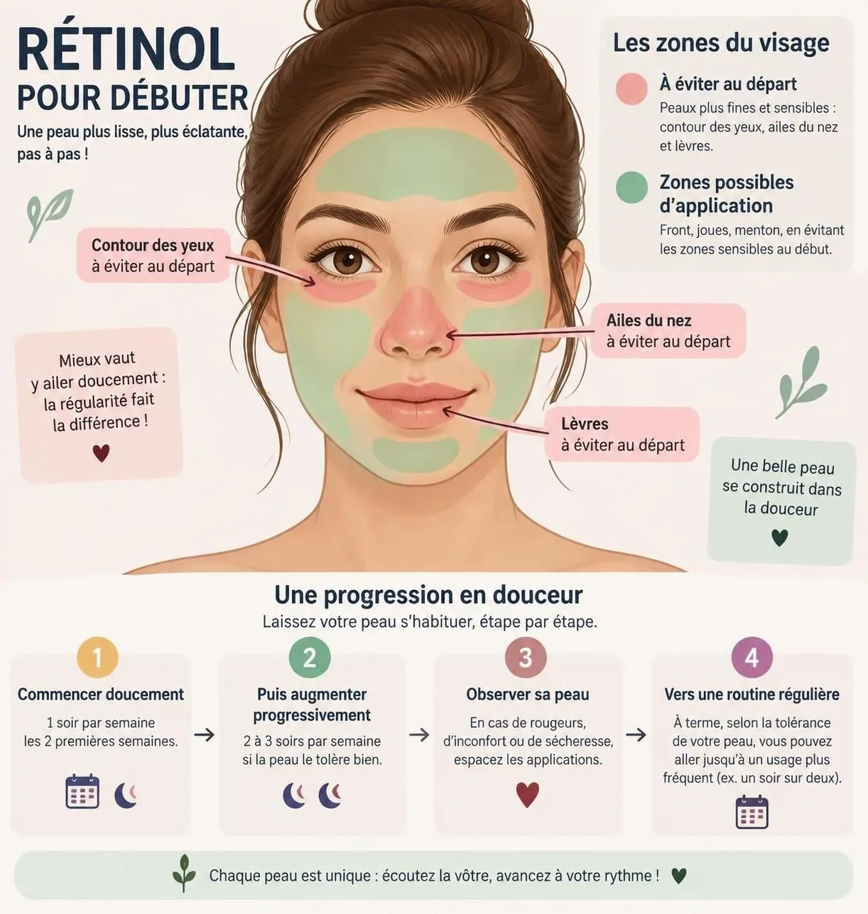 découvrez comment introduire le rétinol en douceur dans votre routine en 2026 : fréquence, concentration et conseils pour limiter les irritations.
