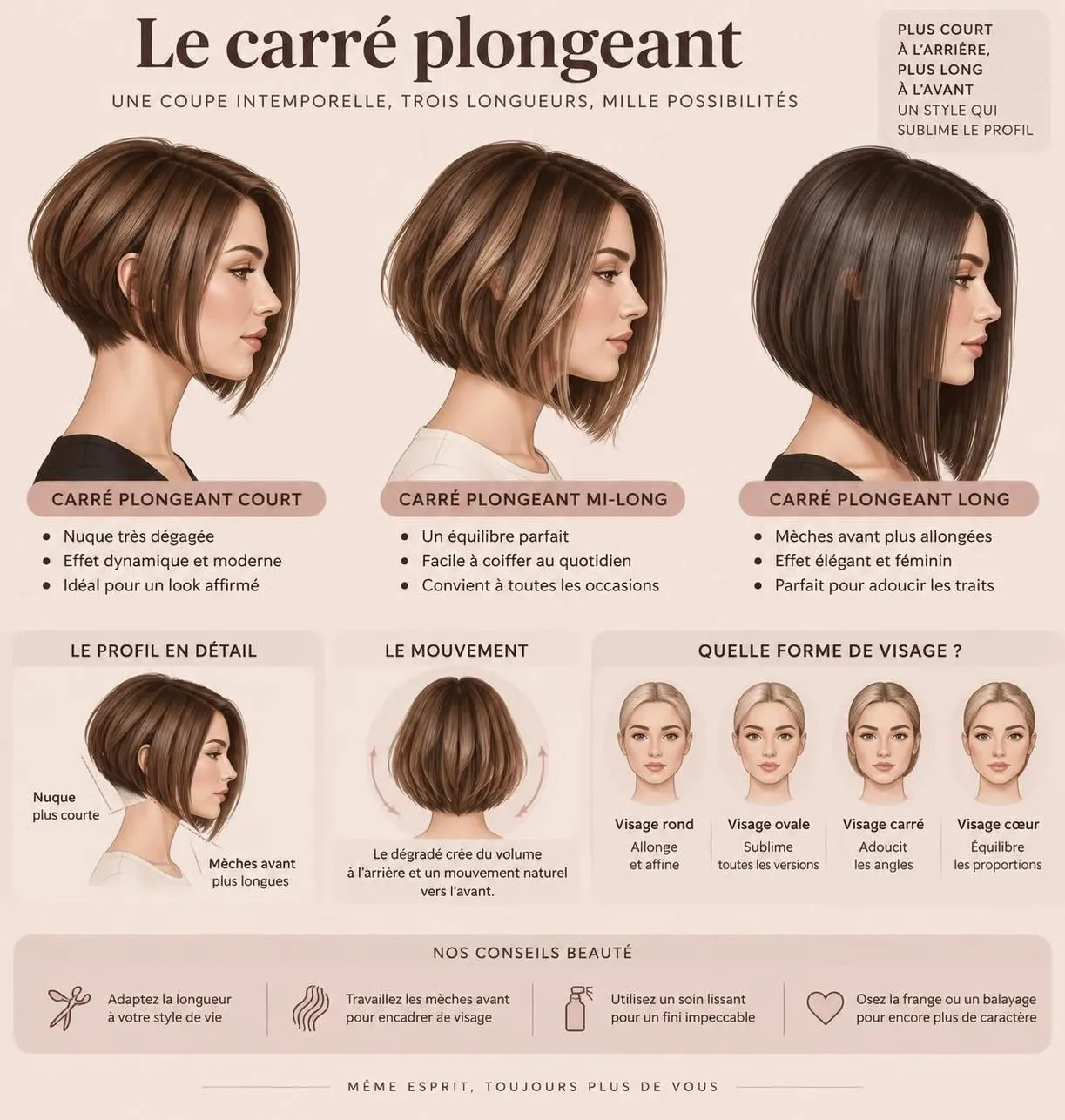 découvrez pourquoi le carré plongeant affine les traits, explorez ses variantes et trouvez les bons mots pour le demander à votre coiffeur.